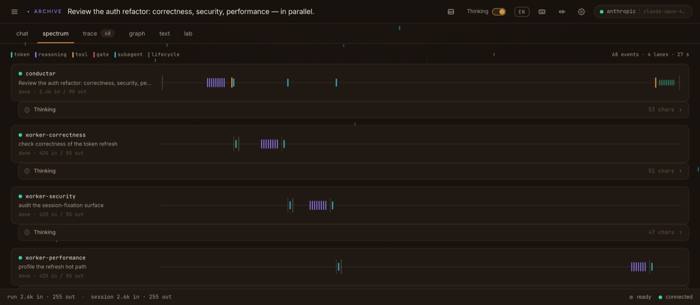 Screenshot of the spectrum view